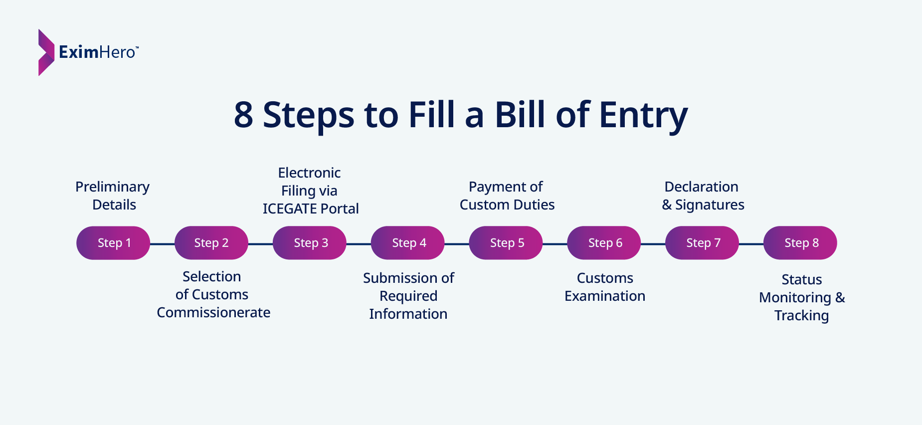 step to fill bill of entry