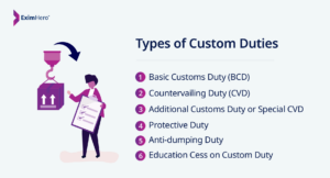 Types of custom duties