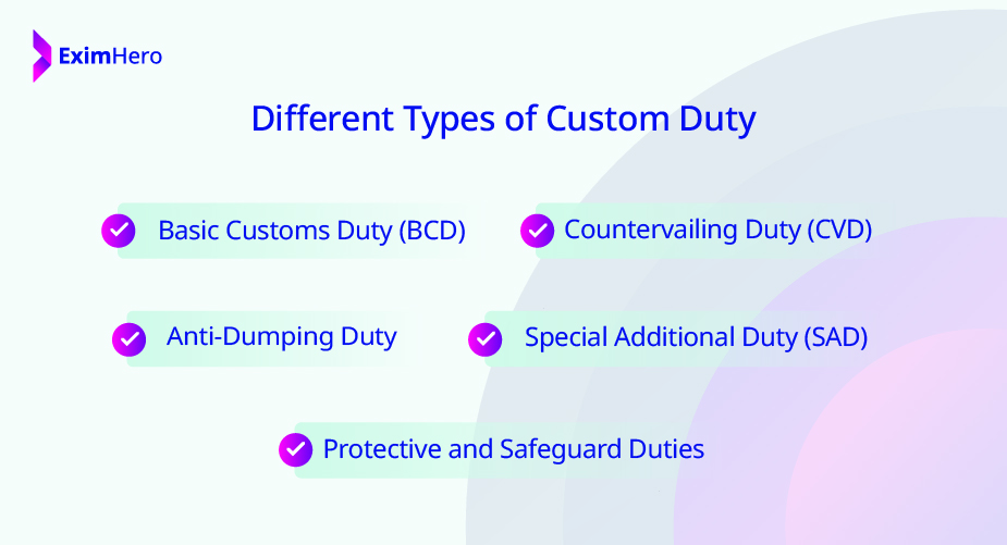 Different types of custom duty